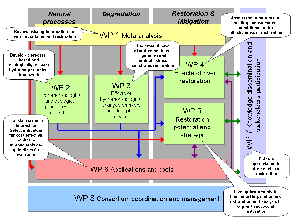 REFORM approach and outcome